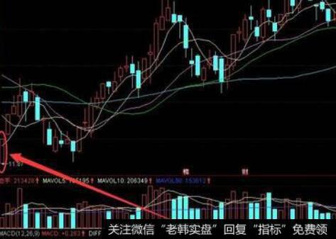 高位三乌鸦的看图要点和操盘要点是什么?