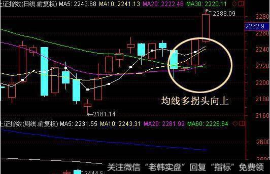 沈阳化工000698的K线图形态是什么样的？