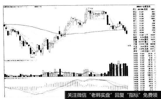 合肥百货000417