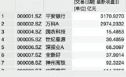 外资大举“抢滩”A股 美联邦退休金也来了！贝莱德称中国具有爆炸性增长潜力