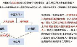 一大批内资股东将告别纸上富贵 H股全流通谁将拔得头筹？