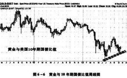 如何通过国债市场了解资金的风险偏好？