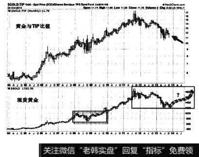 先以反弹来看待目前的行情