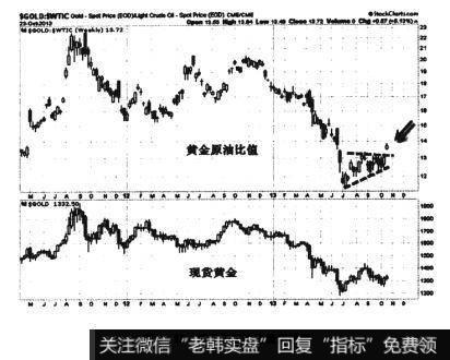 工业品钢和原油的比值