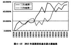 交易首先要做什么？