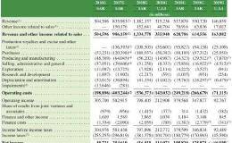 沙特阿美石油在IPO中寻求以1.7万亿美元估值融资