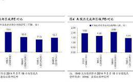 海通策略：“牛”转乾坤 2020年A股投资策略