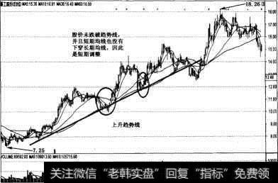 <a href='/zjmmsj/128055.html'>均线和趋势线</a>