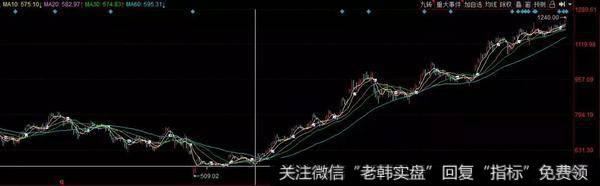 新哥股评：为什么佛经和道德经才是最牛的炒股秘籍？3