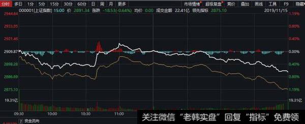 [<a href='/lidaxiao/290142.html'>李大霄最新</a><a href='/caijunyi/290233.html'>股市</a>评论]A股受挫，沪指击穿2900，李大霄慌了，网友：你的底又漏了！1