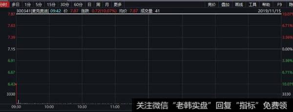 [李大霄最新股市评论]A股受挫，沪指击穿2900，李大霄慌了，网友：你的底又漏了！2