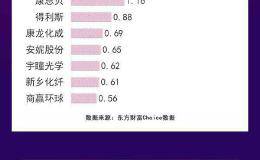 图解龙虎榜：机构疯狂扫货净买21只股 一股上榜7次居前
