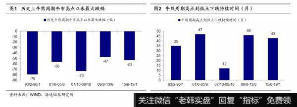 荀玉根最新股市评论：2020年A股“牛”转乾坤1