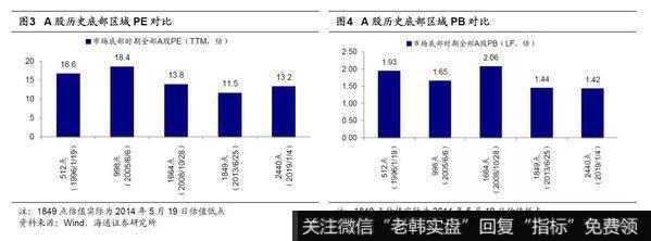 荀玉根最新股市评论：2020年A股“牛”转乾坤2