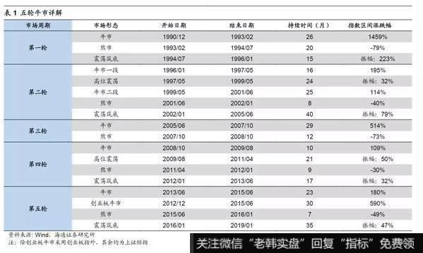 荀玉根最新股市评论：2020年A股“牛”转乾坤3