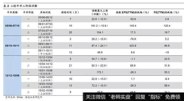 荀玉根最新股市评论：2020年A股“牛”转乾坤4