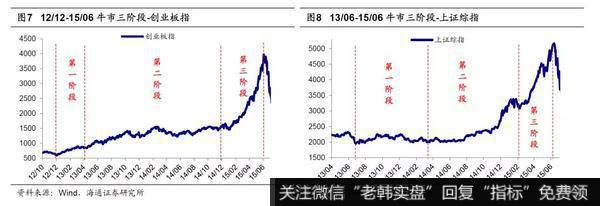 荀玉根最新股市评论：2020年A股“牛”转乾坤6