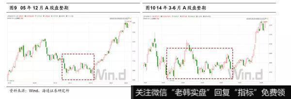 荀玉根最新股市评论：2020年A股“牛”转乾坤7