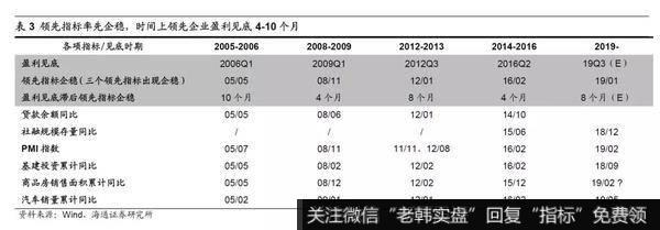 荀玉根最新股市评论：2020年A股“牛”转乾坤9