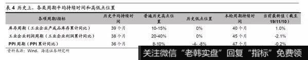 荀玉根最新股市评论：2020年A股“牛”转乾坤10