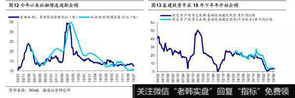 荀玉根最新股市评论：2020年A股“牛”转乾坤11