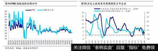 荀玉根最新股市评论：2020年A股“牛”转乾坤12