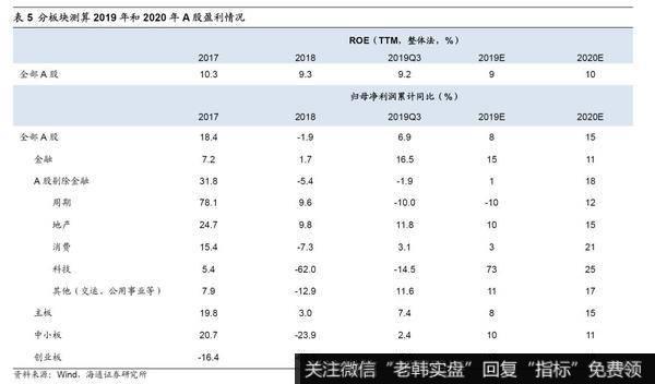 荀玉根最新股市评论：2020年A股“牛”转乾坤14