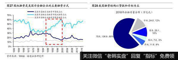 荀玉根最新股市评论：2020年A股“牛”转乾坤16