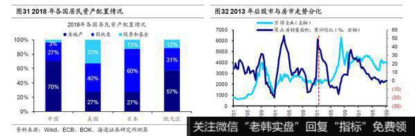 荀玉根最新股市评论：2020年A股“牛”转乾坤17