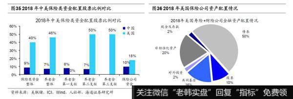 荀玉根最新股市评论：2020年A股“牛”转乾坤18