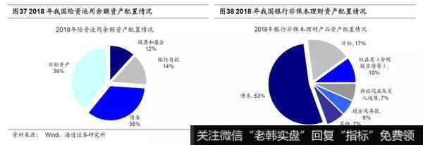 荀玉根最新股市评论：2020年A股“牛”转乾坤19