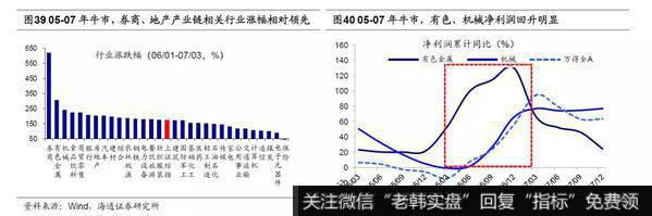 荀玉根最新股市评论：2020年A股“牛”转乾坤20