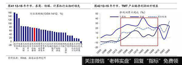 荀玉根最新股市评论：2020年A股“牛”转乾坤21