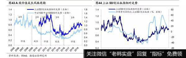 荀玉根最新股市评论：2020年A股“牛”转乾坤22