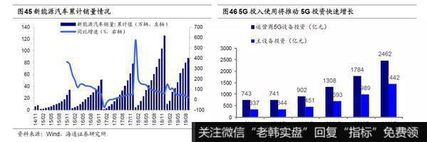 荀玉根最新股市评论：2020年A股“牛”转乾坤23