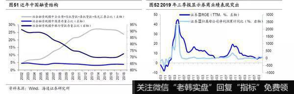 荀玉根最新股市评论：2020年A股“牛”转乾坤26