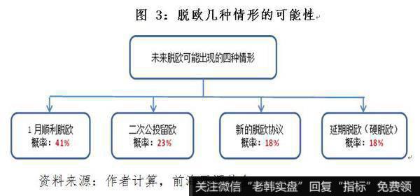 杨德龙<a href='/caijunyi/290233.html'>股市最新消息</a>：英国脱欧的概率与影响2