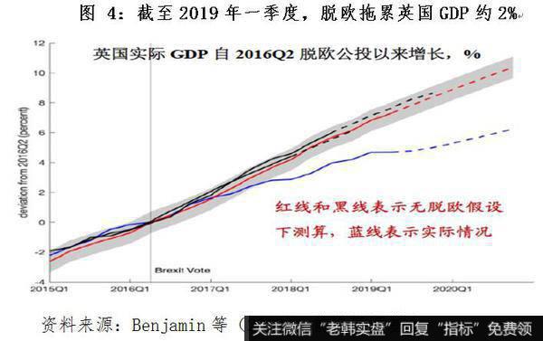 杨德龙股市最新消息：英国脱欧的概率与影响3