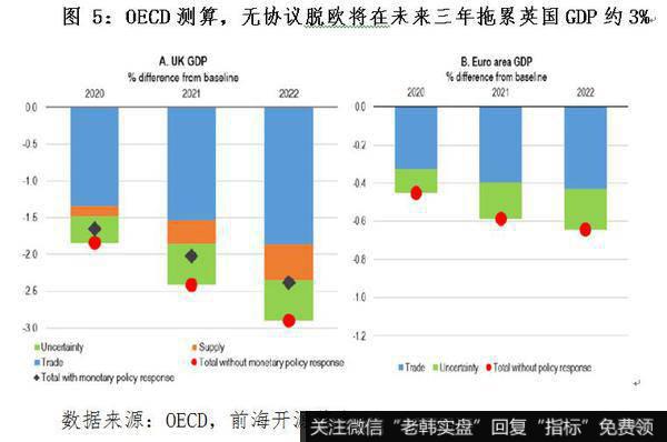 杨德龙股市最新消息：英国脱欧的概率与影响4