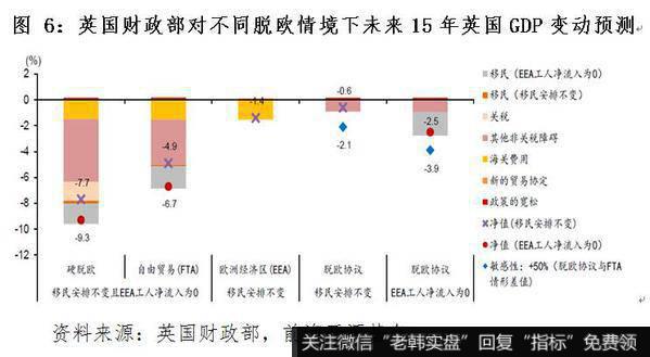 杨德龙股市最新消息：英国脱欧的概率与影响5