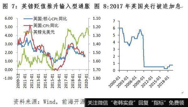 杨德龙股市最新消息：英国脱欧的概率与影响6