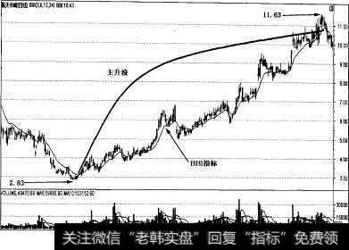 主升浪和BBI指标