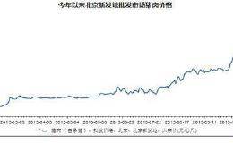 每斤跌3元！猪肉降价了 央行降息还远吗？