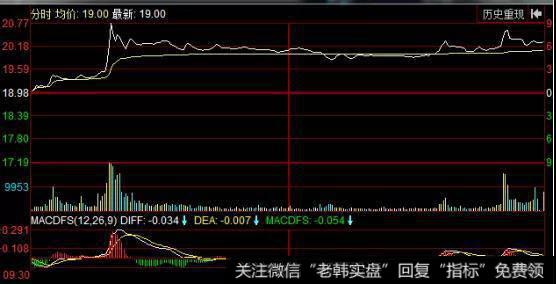 分时走势图拉高的意义