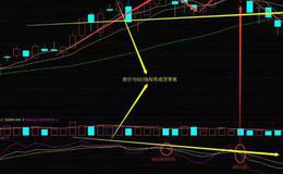 股票入门基础知识丨KDJ与K线顶部形态怎么看？如何运用？