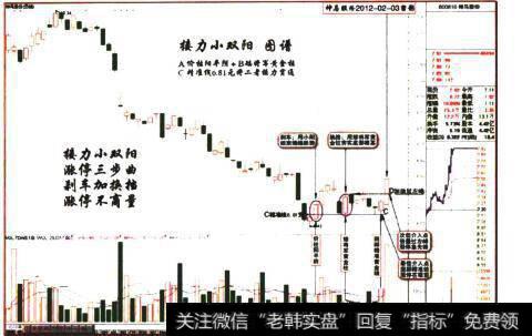 <a href='/ztmima/15347.html'>神马股份</a>2012-02-03留影