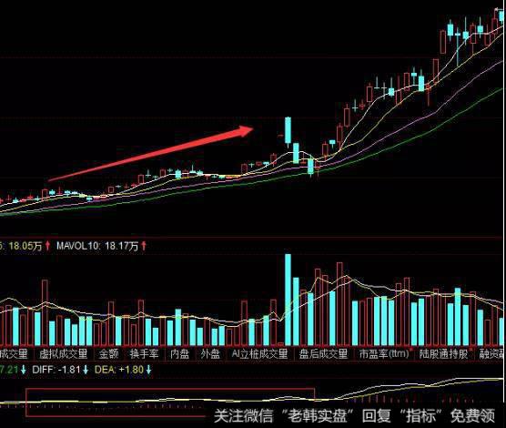 重要性的排名是位置第一,红绿柱次之。