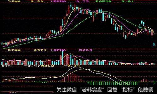 2条阴线必须为顺延下跌;