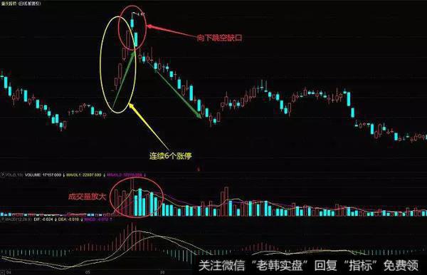 重庆路桥(600106)在2008年4月到8月的日K线图