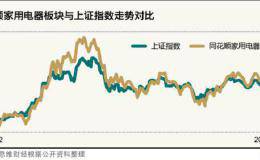 家电产品成“双十一”第二支柱   机构依然看好龙头投资价值